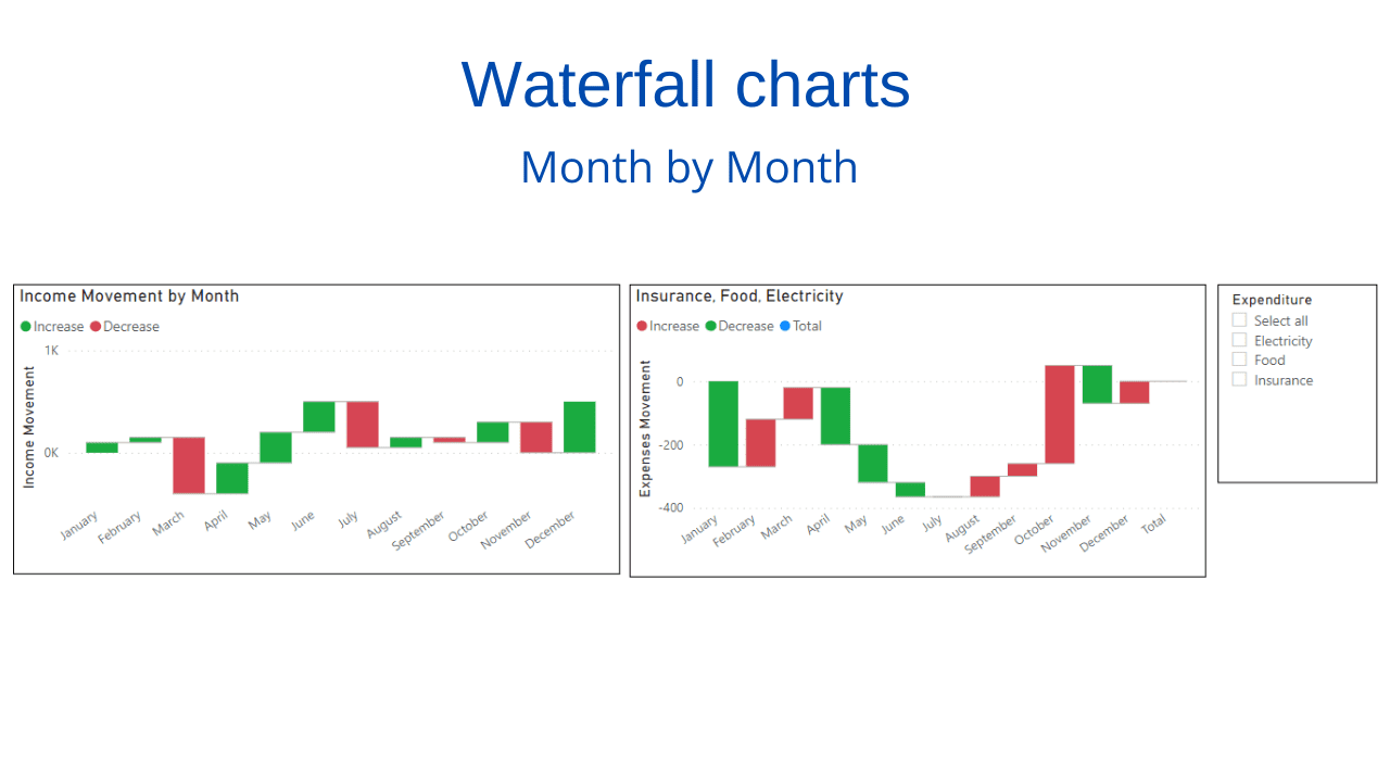 Power BI waterfall chart