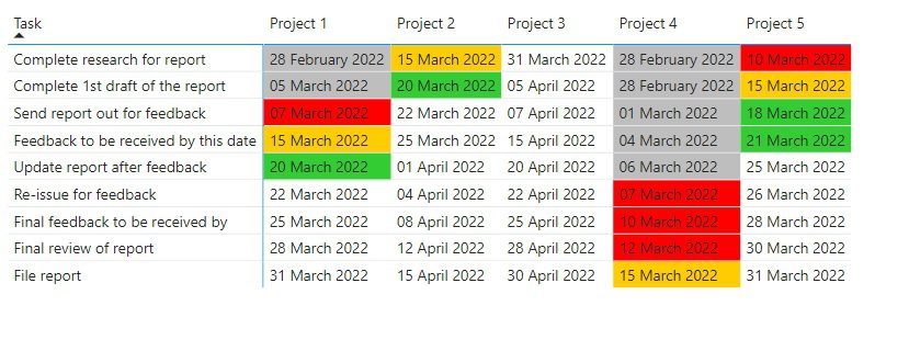 SWITCH statement to change cell in Power BI table