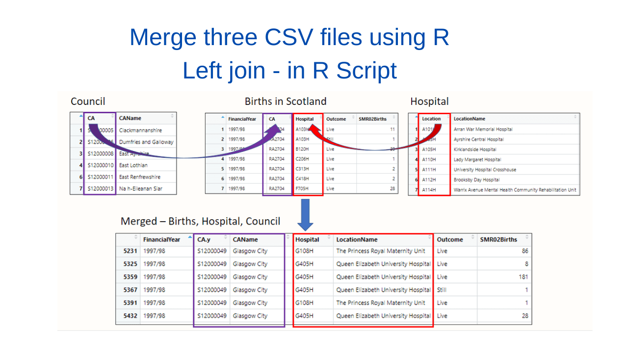 R merge 3 tables