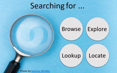 Which type of search might you perform? Searching for …