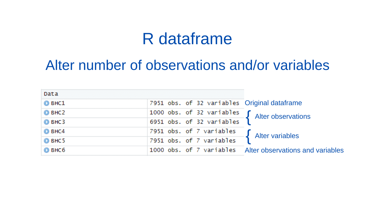 In R dataframe - how to alter the number of observations and/or variables