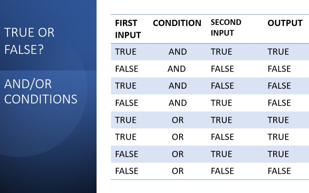 AND OR conditions leading to TRUE OR FALSE