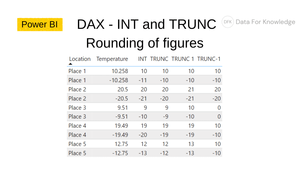 Power BI DAX INT TRUNC