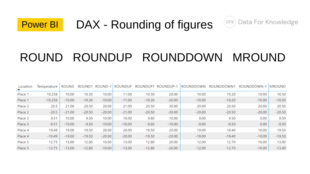 DAX ROUND ROUNDUP ROUNDDOWN MROUND