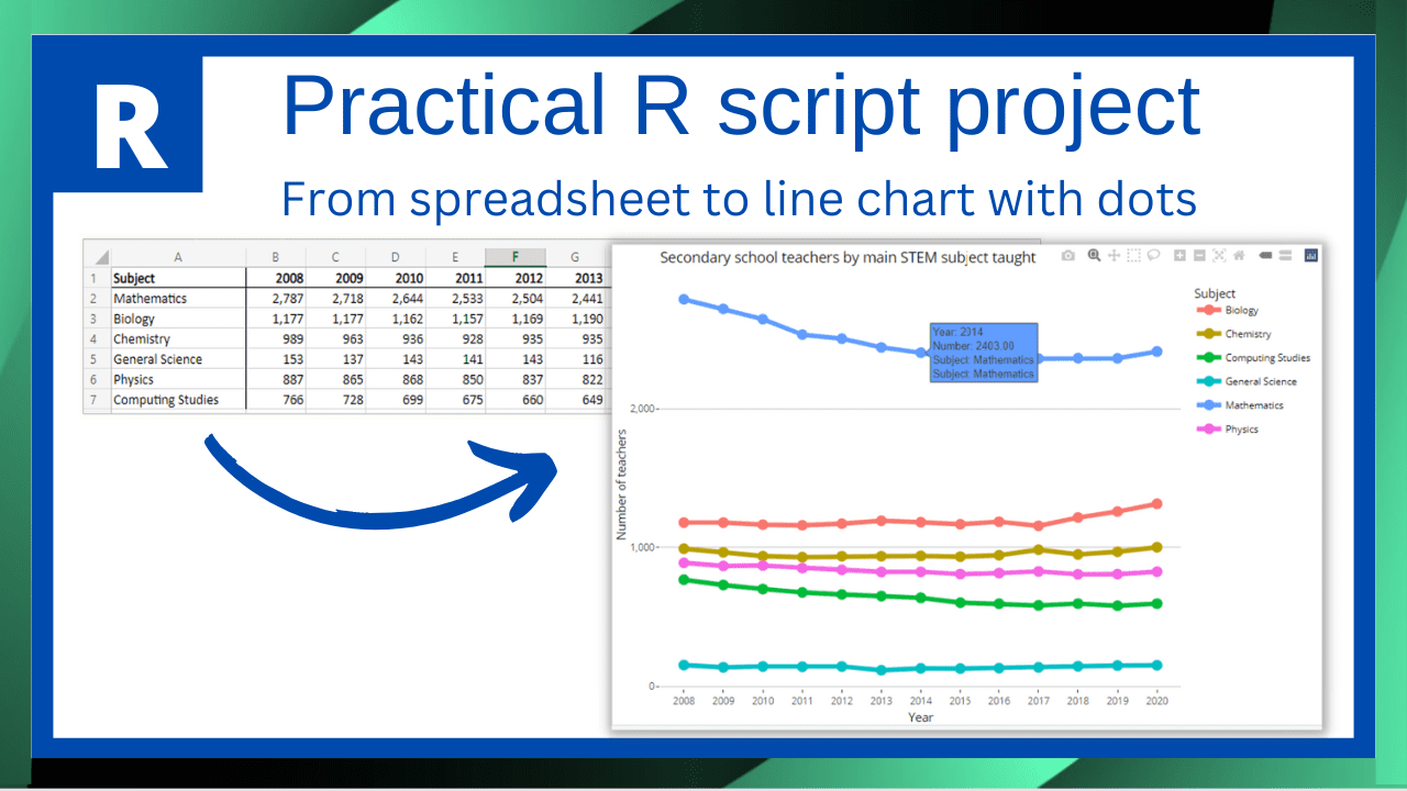 R project create line chart with dots and hover over