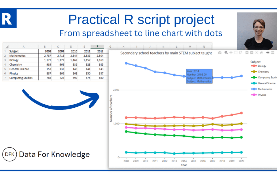 R project create line chart with dots and hover over