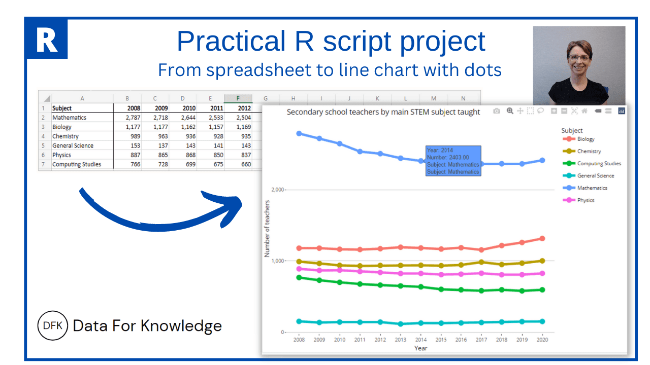 R project create line chart with dots and hover over