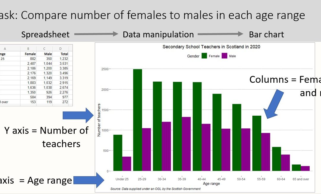 R Project – create bar chart – uses gglot2 package