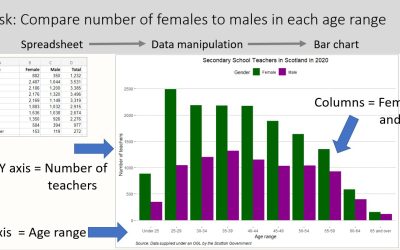 R Project – create bar chart – uses gglot2 package