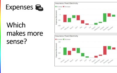 Which colours make sense for expense movements?