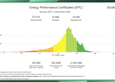 EPC summary