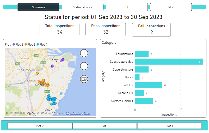 Energy performance metrics tracked using Power BI