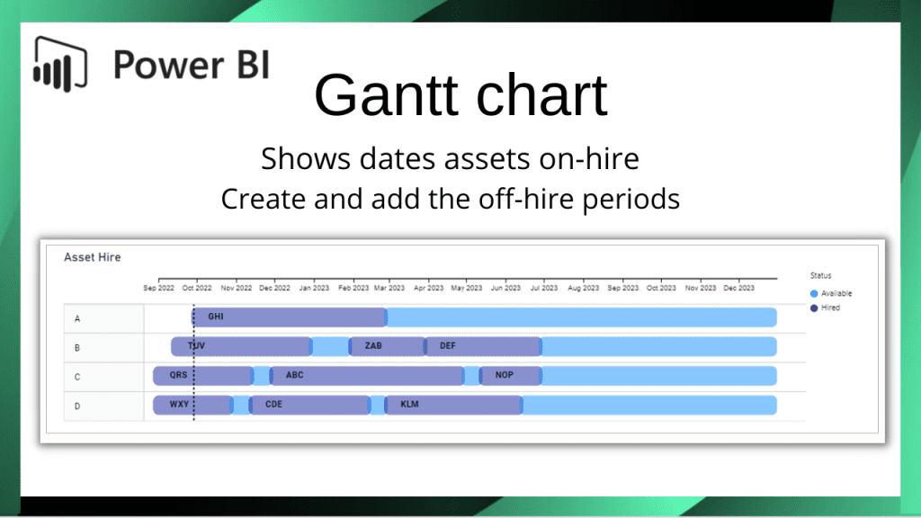 Gantt chart to show periods assets on hire and off hire