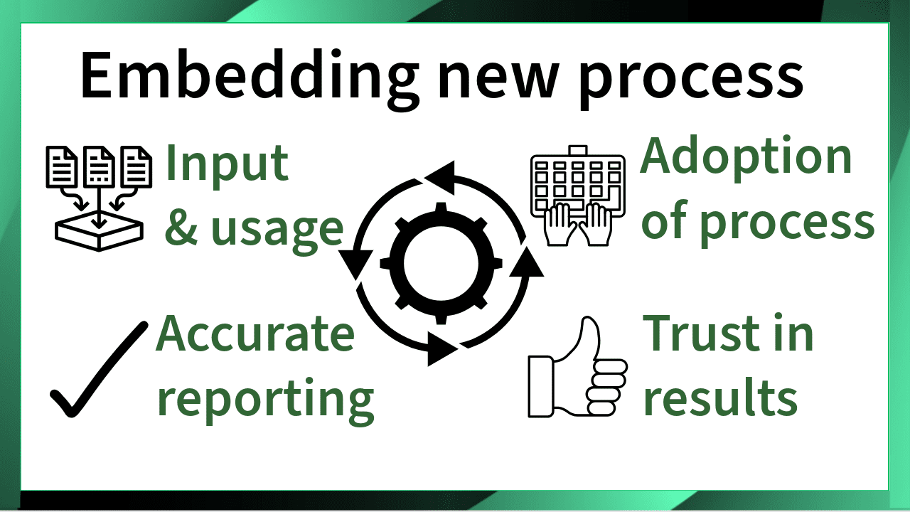 Data cleanse for embedding new system