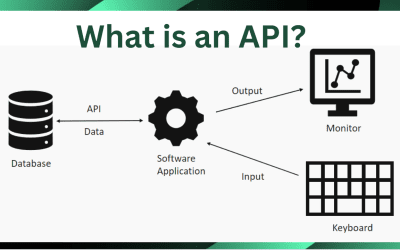 Please explain how an API could help me